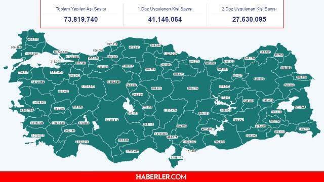 2 Ağustos 2021 korona tablosu! Bugünkü vaka sayısı kaç? Son Dakika-2 Ağustos Pazartesi Koronavirüs tablosu! 2 Ağustos 2021 korona tablosu! Bugünkü vaka sayısı kaç? Son Dakika-2 Ağustos Pazartesi Koronavirüs tablosu!