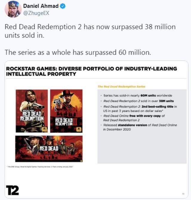 Red Dead Redemption serisi, 3 ayda 60 milyon satış yaptı!