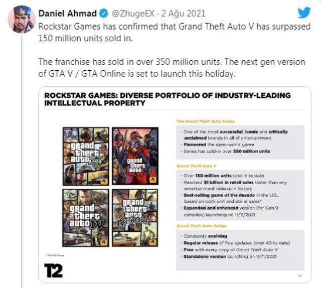 Red Dead Redemption serisi, 3 ayda 60 milyon satış yaptı!
