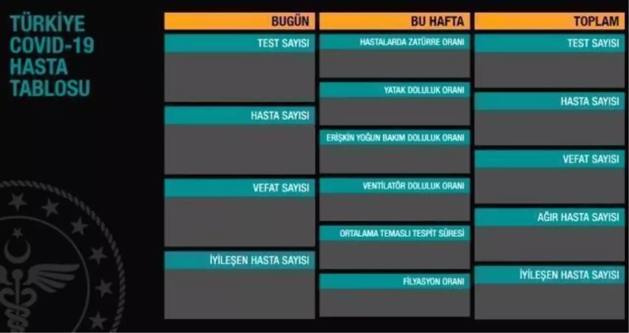 4 Agustos Carsamba Koronavirus Tablosu Aciklandi Mi 4 Agustos Turkiye De Bugun Koronavirusten Kac Kisi Oldu Kac Kisi Iyilesti Korona Tablosu Haberler