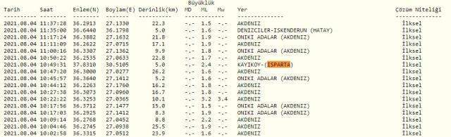 Isparta deprem mi oldu? Son dakika Isparta deprem! Kandilli son depremler! AFAD son depremler! Isparta deprem mi oldu? Son dakika Isparta deprem! Kandilli son depremler! AFAD son depremler!