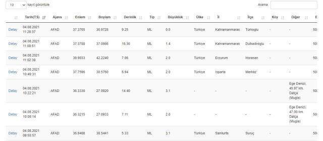 Isparta deprem mi oldu? Son dakika Isparta deprem! Kandilli son depremler! AFAD son depremler! Isparta deprem mi oldu? Son dakika Isparta deprem! Kandilli son depremler! AFAD son depremler!