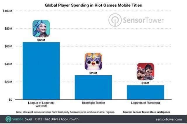 Riot Games, Çin'de yeni bir stüdyo açıyor! Riot Games, Çin'de yeni bir stüdyo açıyor!