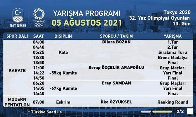 Karate olimpiyatlarda neden yok? Tokyo Olimpiyatlar karate hangi kanalda? Karate saat kaçta, ne zaman? Karate olimpiyatlarda neden yok? Tokyo Olimpiyatlar karate hangi kanalda? Karate saat kaçta, ne zaman?