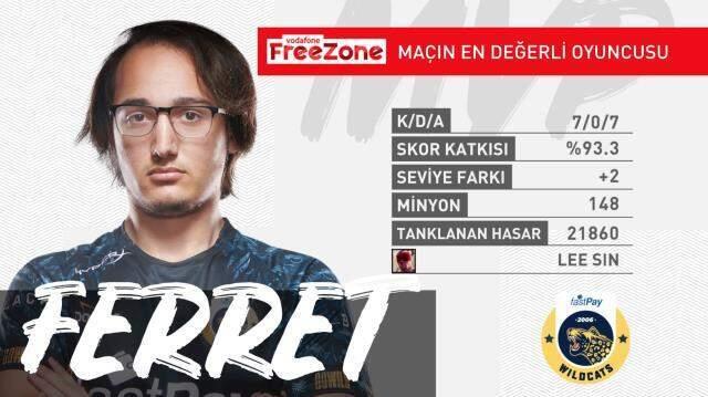 VFŞL 9. hafta 2. gününde orman oyuncularının performansları dikkat çekti! VFŞL 9. hafta 2. gününde orman oyuncularının performansları dikkat çekti!