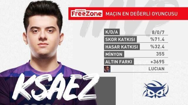 VFŞL 9. hafta 2. gününde orman oyuncularının performansları dikkat çekti! VFŞL 9. hafta 2. gününde orman oyuncularının performansları dikkat çekti!