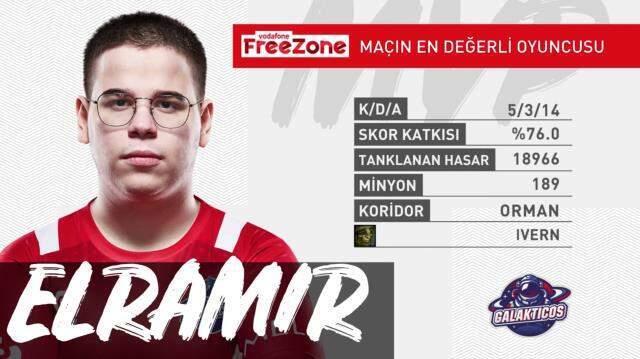 VFŞL 9. hafta 2. gününde orman oyuncularının performansları dikkat çekti! VFŞL 9. hafta 2. gününde orman oyuncularının performansları dikkat çekti!