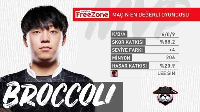 VFŞL 9. hafta 2. gününde orman oyuncularının performansları dikkat çekti! VFŞL 9. hafta 2. gününde orman oyuncularının performansları dikkat çekti!