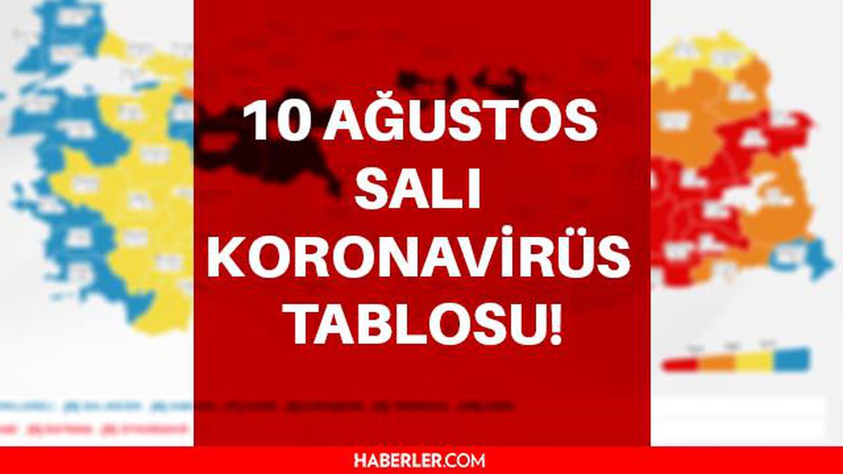 10 Ağustos Salı koronavirüs tablosu! 10 Ağustos Türkiye'de bugün koronavirüsten kaç kişi öldü, kaç kişi iyileşti? İşte 10 Ağustos Korona tablosu!
