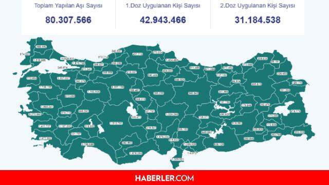 11 Ağustos Çarşamba koronavirüs tablosu! 11 Ağustos Türkiye'de bugün koronavirüsten kaç kişi öldü, kaç kişi iyileşti? İşte 11 Ağustos Korona tablosu!
