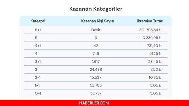 Sans Topu Sonuclari Aciklandi 11 Agustos 2021 Pazar Sans Topu Sonuclarina Nereden Bakilir Sans Topu Cekilis Sorgulama Ekrani
