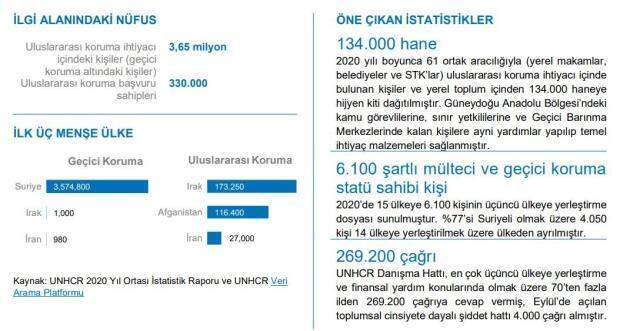 Türkiye'de kaç Suriyeli var? Ülkemizde kaç Suriyeli göçmen var? 2021 Türkiye'deki Suriyelilerin sayısı kaç?