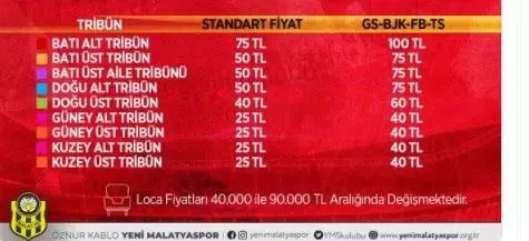 Yeni Malatyaspor Da Yeni Sezon Bilet Fiyatlari Belirlendi