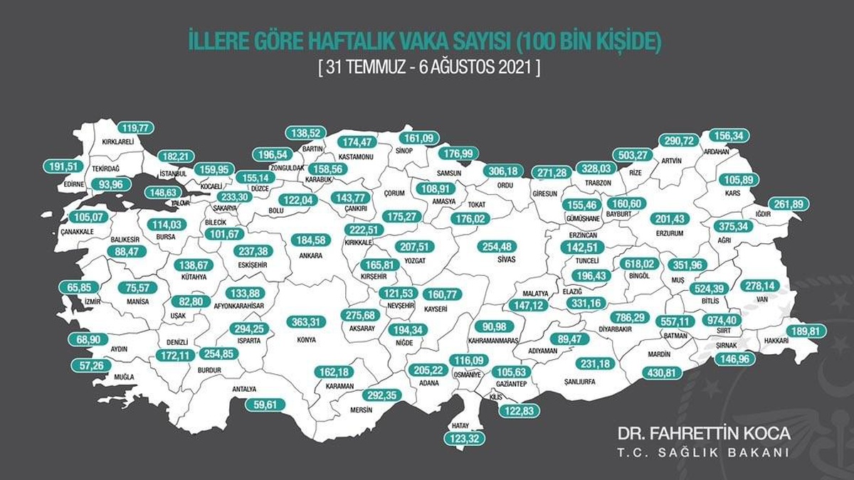 Bakan Koca: İlk doz aşı yaptırmayanların sayısı 19 milyon 70 bin 186 oldu - Vimarsana News