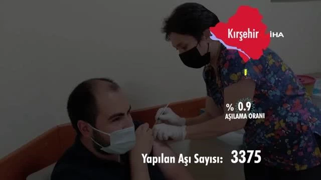Kırşehir Sıhhat Müdürlüğü aşılama suratını hazırladığı görüntü ile paylaştı
