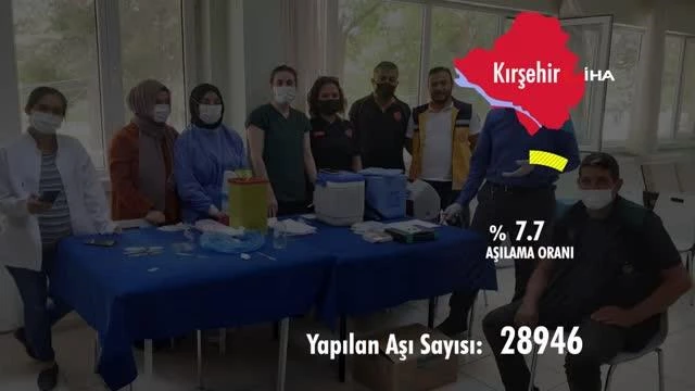 Kırşehir Sıhhat Müdürlüğü aşılama suratını hazırladığı görüntü ile paylaştı