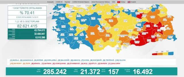 Son Dakika: Türkiye'de 13 Ağustos günü koronavirüs nedeniyle 157 kişi vefat etti, 21 bin 372 yeni vaka tespit edildi