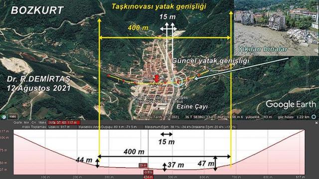 Bozkurt'taki sel felaketiyle ilgili çarpıcı tespit: 400 metre genişlikteki yatak, 15 metre genişliğindeki yatağa hapsedilmiş
