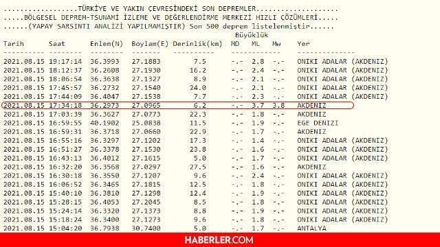 Son Dakika-Deprem mi oldu? 15 Ağustos 2021 nerede, kaç şiddetinde deprem oldu? Türkiye'de olan depremler! Kandilli - AFAD verileri