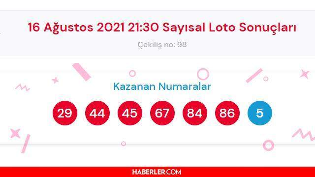 Çılgın Sayısal Loto sonuçları açıklandı! 16 Ağustos Pazartesi Çılgın Sayısal Loto sonuçlarına nereden bakılır? Çılgın Sayısal Loto çekiliş canlı izle!
