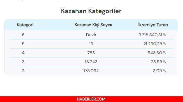17 Ağustos Salı Süper Loto sonuçları açıklandı! Süper Loto çekiliş sorgulama ekranı! Süper Loto ne zaman çekilecek? Süper Loto çekilişi canlı izle!