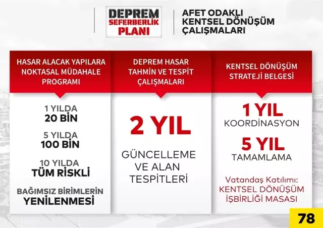 17 Ağustos depreminin yıl dönümünde Esenler'de kentsel dönüşüm konutlarının hak sahipleri kurayla belirlendi