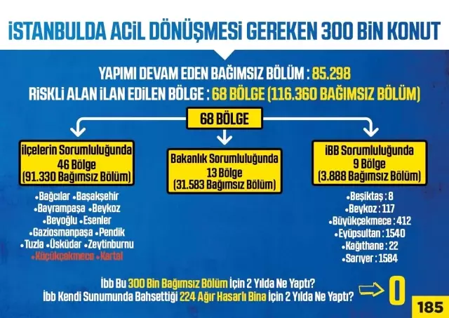 17 Ağustos depreminin yıl dönümünde Esenler'de kentsel dönüşüm konutlarının hak sahipleri kurayla belirlendi