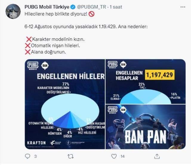 PUBG Mobile'da 1.2 milyon hesap banlandı!