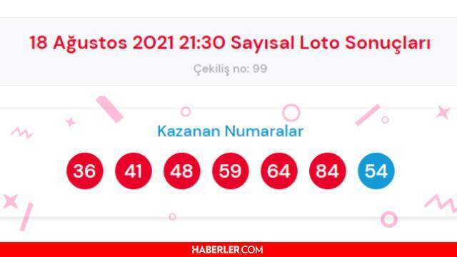 18 Ağustos Çılgın Sayısal Loto sonuçları açıklandı! 18 Ağustos Çarşamba Çılgın Sayısal Loto sorgu ekranı? Çılgın Sayısal Loto çekilişi canlı izle!