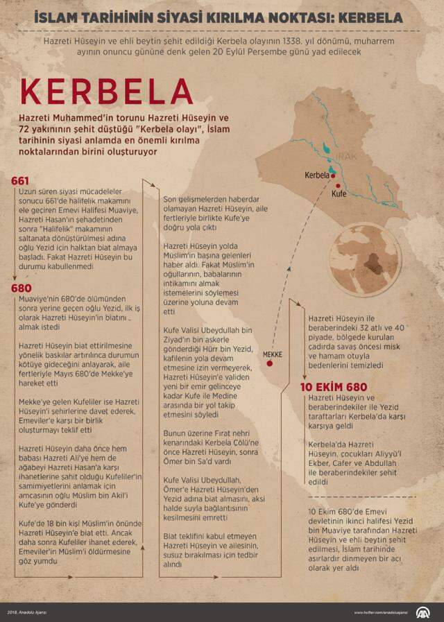 Kerbela olayı nedir? Kerbela'da ne oldu? Kerbela ne demek? Kerbela olayı nedir? Kerbela'da ne oldu? Kerbela ne demek?