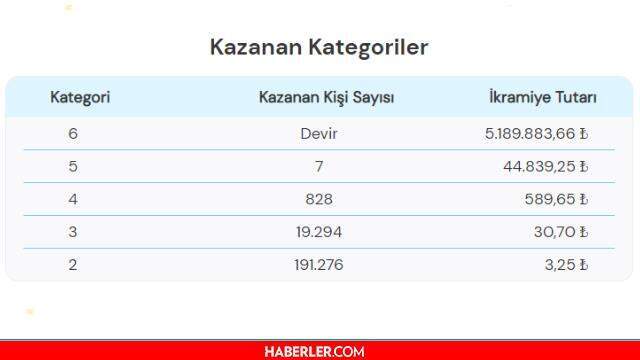 19 Ağustos Perşembe Süper Loto sonuçları açıklandı mı? Son dakika... Süper Loto sonucu sorgulama! Süper Loto ne zaman çekilecek?