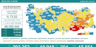 Faik Öztrak: Son dakika: Türkiye'nin koronavirüsle mücadelesinde son 24 saatte yaşananlar Faik Öztrak: Son dakika: Türkiye'nin koronavirüsle mücadelesinde son 24 saatte yaşananlar