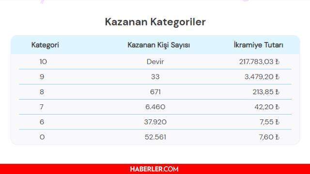 Son Dakika... Numara sonuçları açıklandı! 20 Ağustos On Numara sonuçları belli oldu! 10 Numara bilet sorgulama nasıl yapılır?