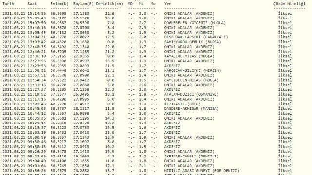 Son Depremler! Bugün İstanbul'da deprem mi oldu? 21 Ağustos AFAD ve Kandilli deprem listesi
