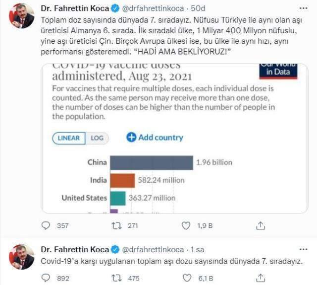Son dakika haber! Sağlık Bakanı Koca, Türkiye'nin uygulanan Kovid-19 aşı dozu miktarında dünyada 7'nci olduğunu açıkladı