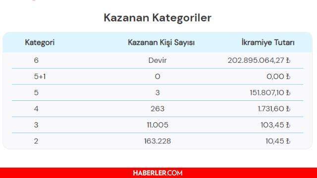 25 Ağustos Çılgın Sayısal Loto sonuçları açıklandı mı? 25 Ağustos Çarşamba Çılgın Sayısal Loto sorgu ekranı? İşte Çılgın Sayısal Loto sonucu!