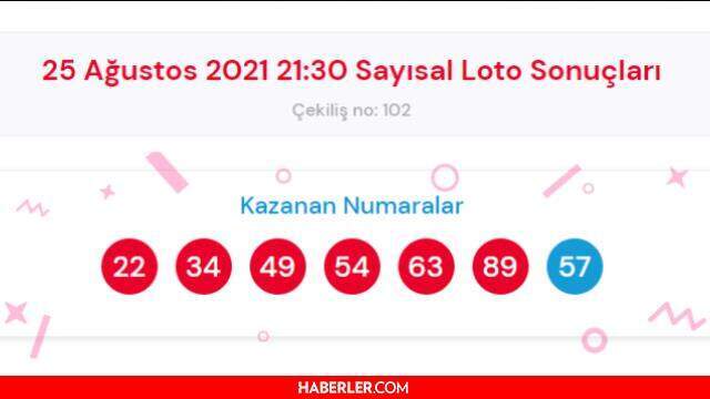 25 Ağustos Çılgın Sayısal Loto sonuçları açıklandı mı? 25 Ağustos Çarşamba Çılgın Sayısal Loto sorgu ekranı? İşte Çılgın Sayısal Loto sonucu!