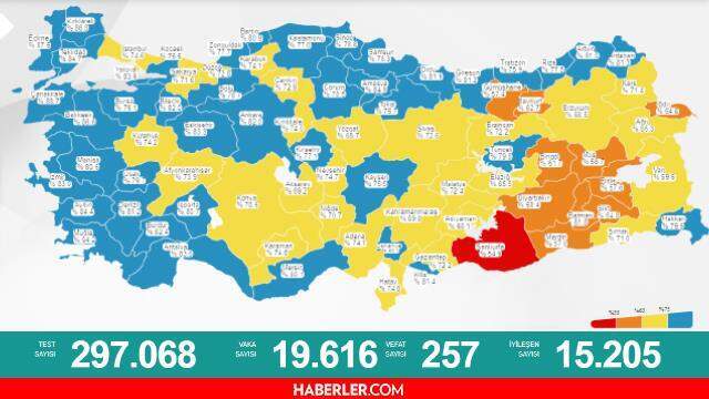 Son dakika... 26 Ağustos Koronavirüs tablosu vaka sayısı açıklanıyor - Son Dakika corona virüs vefat sayısı ve vaka sayısı kaç?