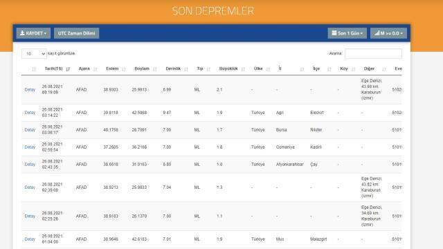 Son Depremler! Bugün İstanbul'da deprem mi oldu? 26 Ağustos AFAD ve Kandilli deprem listesi