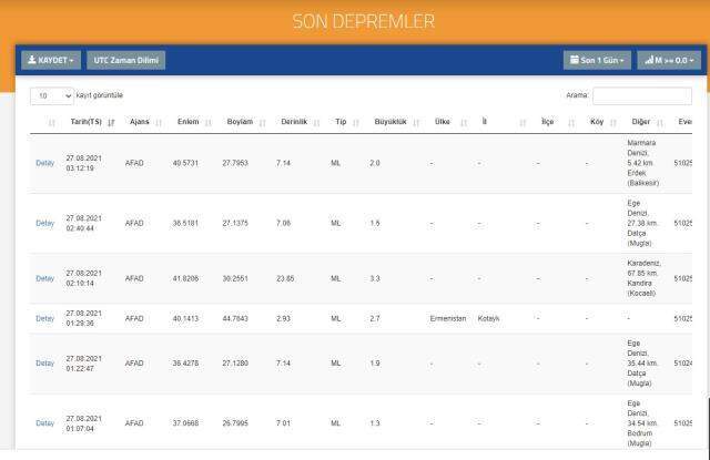 Son Depremler! Bugün İstanbul'da deprem mi oldu? 27 Ağustos AFAD ve Kandilli deprem listesi
