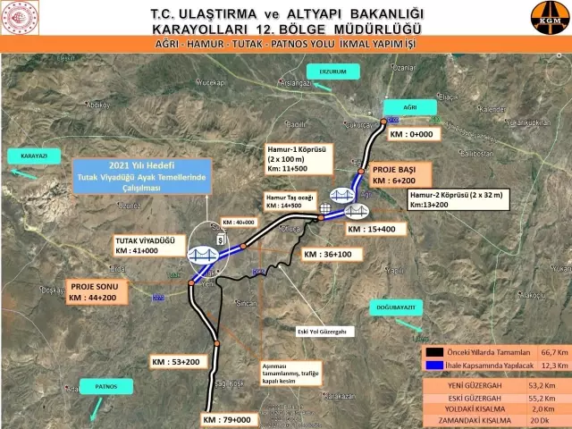 Çelebi: İnşallah 2022 yılı sonunda kurdeleyi kesip, yolumuzu açacağız