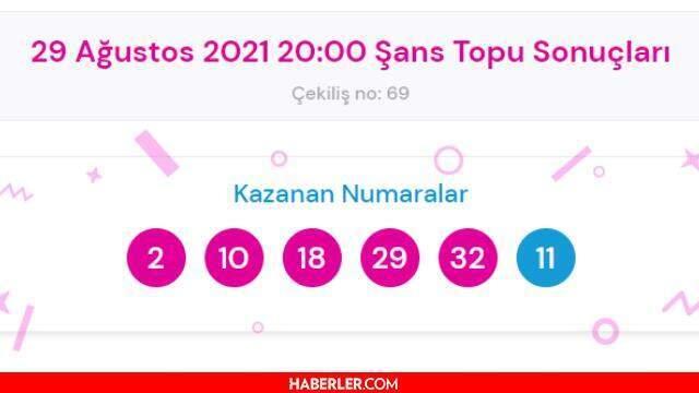 Son Dakika... Şans Topu sonuçları açıklandı! Şans Topu çekiliş sorgu ekranı! 29 Ağustos 2021 Pazar Şans Topu sonuçlarına nereden bakılır?
