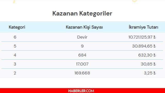 Süper Loto sonuçları açıklandı! 29 Ağustos Pazar Süper Loto sonucu sorgulama! Süper Loto ikramiyesi ne kadar?