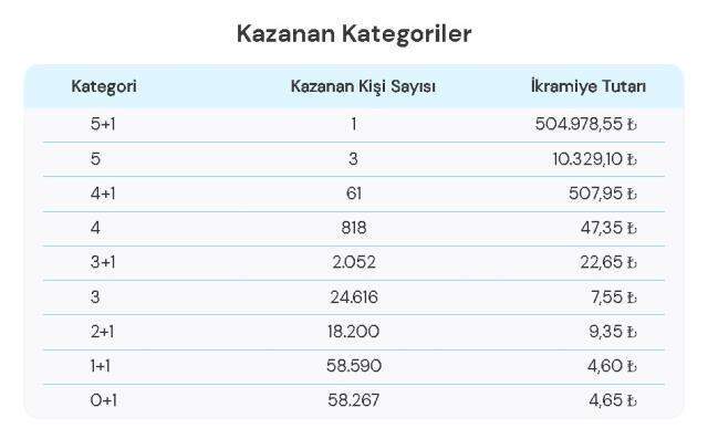 Şans Topu sonuçları! 1 Eylül Çarşamba Şans Topu sonuçları açıklandı! Şans Topu kazanan numaralar neler?