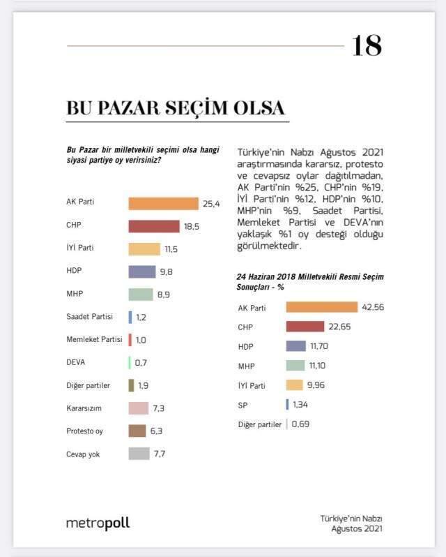 Son ankette DEVA Partisi'nde büyük düşüş! 1 puanın altına düştüler