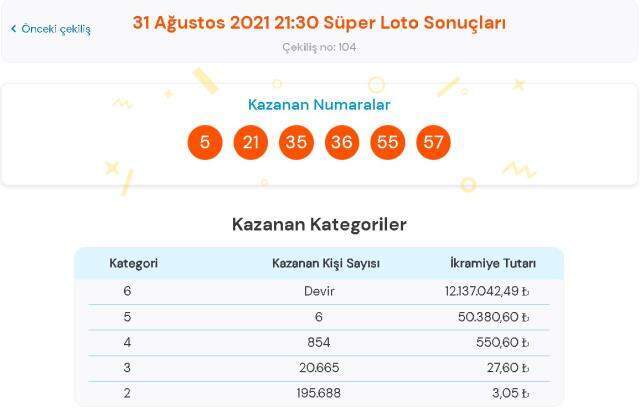 Süper Loto sonuçları! 2 Eylül Perşembe Süper Loto sonuçları açıklandı mı? Süper Loto bugün kazanan numaralar neler?