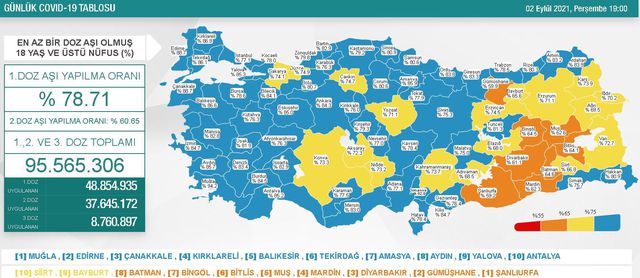 3 eylul cuma 2021 korona tablosu bugunku corona vaka sayisi aciklandi 3 eylul koronavirusten kac kisi