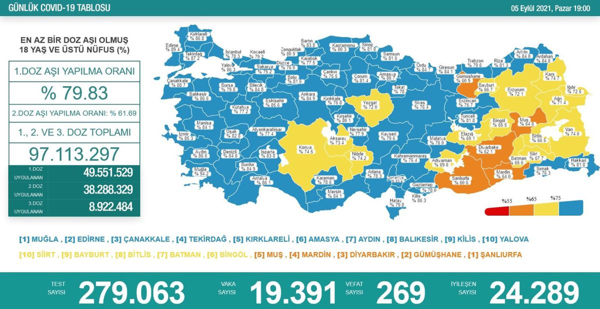 Son dakika haberi! Türkiye'nin koronavirüsle mücadelesinde son 24 saatte yaşananlar