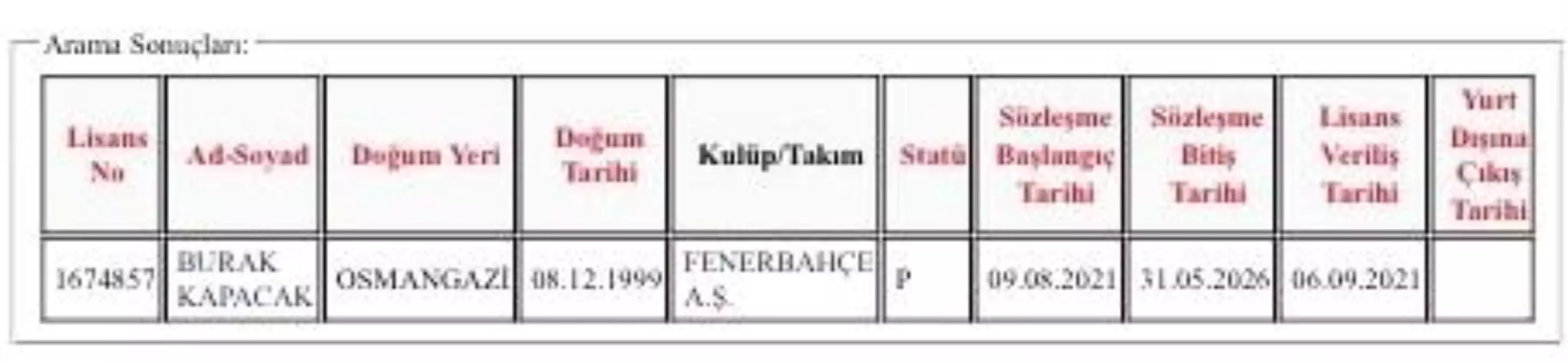 Burak Kapacak'ın lisansı çıktı