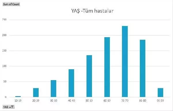 Ağır bakımlarda "aşısız" ve "eksik aşılı" alarmı